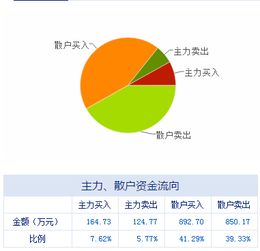 技術推廣服務板塊迎利好，上市公司盤前動態一覽（05.05）