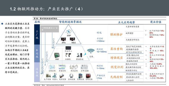 物聯(lián)網(wǎng)位置信息 核心技術、服務應用與發(fā)展趨勢