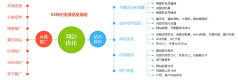 溫州網(wǎng)站關鍵詞SEO優(yōu)化公司詳解 技術推廣服務的價值與www.3344.cn免費優(yōu)化解析