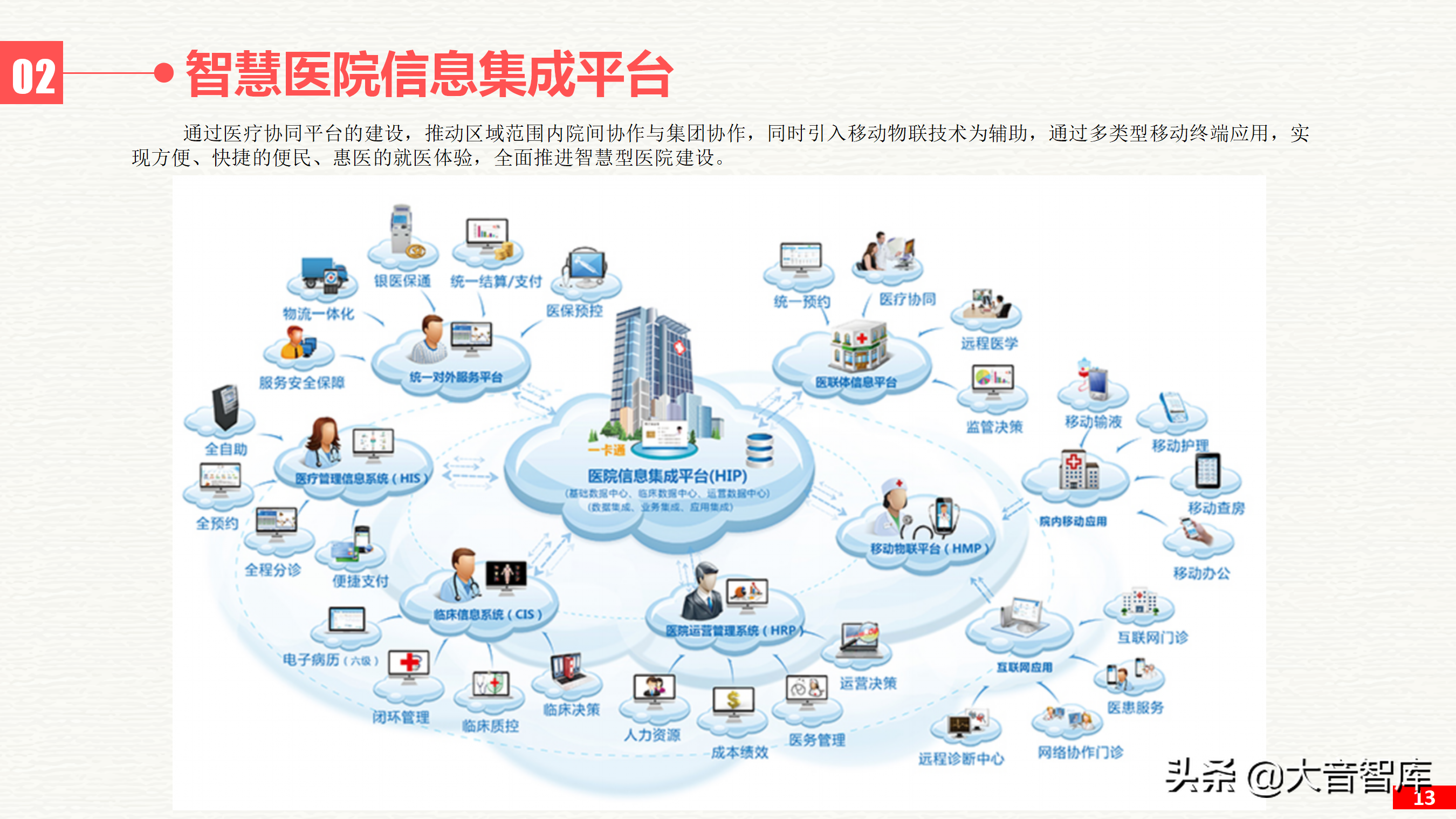 智慧醫(yī)院智能化建設(shè)新篇章 信息系統(tǒng)集成服務(wù)的核心價(jià)值與實(shí)施路徑