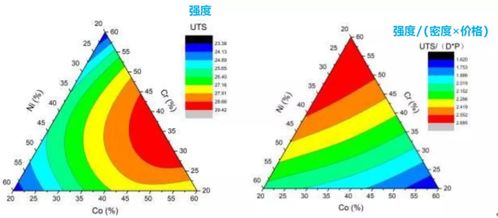 數(shù)據(jù)處理工具的全面盤點 除了SPSS和Origin，還有這兩個強大工具值得擁有