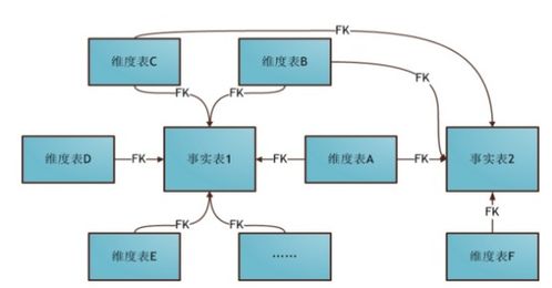 大數(shù)據(jù)時代的數(shù)據(jù)倉庫 面向主題、集成穩(wěn)定與歷史演變的藝術(shù)