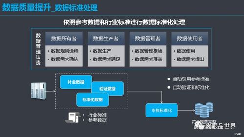 構(gòu)建高效數(shù)據(jù)治理體系 從框架到落地的全面解決方案